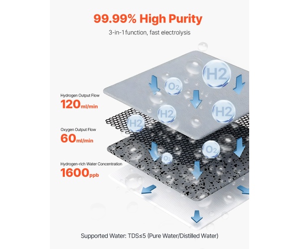 Uređaj za inhalaciju vodika, inhalator vodika visoke čistoće 99,99% ...